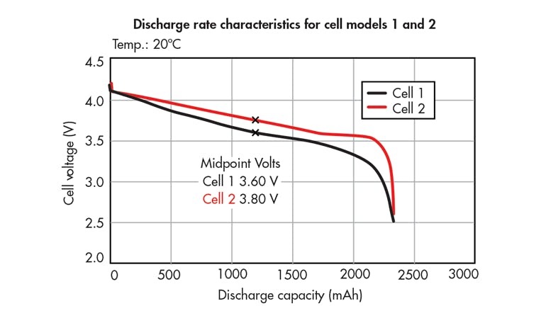 A Fundamental Approach to Mobile-Device Battery Selection | Electronic ...