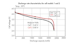 Www Electronicdesign Com Sites Electronicdesign com Files Mobile Batt Fig Www Electronicdesign Com Sites Electronicdesign com Files Mobile Batt Fig