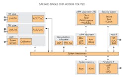 Www Electronicdesign Com Sites Electronicdesign com Files Nxp Fig1 0 Www Electronicdesign Com Sites Electronicdesign com Files Nxp Fig1 0