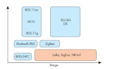 Www Electronicdesign Com Sites Electronicdesign com Files Product Trends1 0 Www Electronicdesign Com Sites Electronicdesign com Files Product Trends1 0