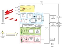 Www Electronicdesign Com Sites Electronicdesign com Files Rohm 11 Myths Fig1 Www Electronicdesign Com Sites Electronicdesign com Files Rohm 11 Myths Fig1