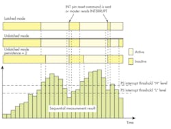 Www Electronicdesign Com Sites Electronicdesign com Files Rohm 11 Myths Fig3 Www Electronicdesign Com Sites Electronicdesign com Files Rohm 11 Myths Fig3