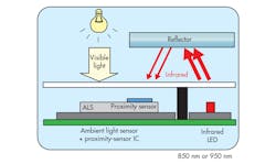 Www Electronicdesign Com Sites Electronicdesign com Files Rohm 11 Myths Fig4 Www Electronicdesign Com Sites Electronicdesign com Files Rohm 11 Myths Fig4