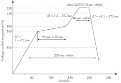 Www Electronicdesign Com Sites Electronicdesign com Files Rohm 11 Myths Fig5 Www Electronicdesign Com Sites Electronicdesign com Files Rohm 11 Myths Fig5