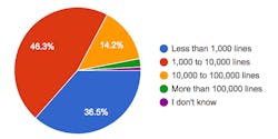 Www Electronicdesign Com Sites Electronicdesign com Files Rust Survey Fig 1 0