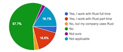 Www Electronicdesign Com Sites Electronicdesign com Files Rust Survey Fig 3 0