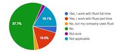 Www Electronicdesign Com Sites Electronicdesign com Files Rust Survey Fig 3 0 Www Electronicdesign Com Sites Electronicdesign com Files Rust Survey Fig 3 0