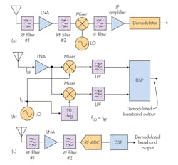 Www Electronicdesign Com Sites Electronicdesign com Files Ti Fast Adc Fig1 Www Electronicdesign Com Sites Electronicdesign com Files Ti Fast Adc Fig1