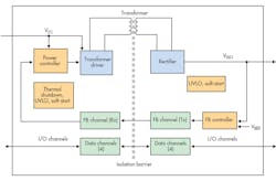 Www Electronicdesign Com Sites Electronicdesign com Files Ti Isolation Fig3 0 Www Electronicdesign Com Sites Electronicdesign com Files Ti Isolation Fig3 0