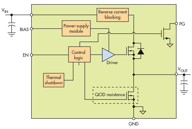 7 Good Reasons Why You Should Use Integrated Load Switches | Electronic ...