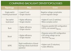 Www Electronicdesign Com Sites Electronicdesign com Files Ti Sepic Table Www Electronicdesign Com Sites Electronicdesign com Files Ti Sepic Table