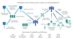 Www Electronicdesign Com Sites Electronicdesign com Files Test Pass 5 G Fig1 Www Electronicdesign Com Sites Electronicdesign com Files Test Pass 5 G Fig1