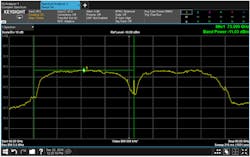 Www Electronicdesign Com Sites Electronicdesign com Files Test Pass 5 G Fig3 Www Electronicdesign Com Sites Electronicdesign com Files Test Pass 5 G Fig3