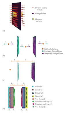 Www Electronicdesign Com Sites Electronicdesign com Files Triboelectric Fig1 Www Electronicdesign Com Sites Electronicdesign com Files Triboelectric Fig1