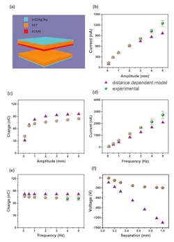 Www Electronicdesign Com Sites Electronicdesign com Files Triboelectric Fig2 Www Electronicdesign Com Sites Electronicdesign com Files Triboelectric Fig2