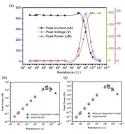 Www Electronicdesign Com Sites Electronicdesign com Files Triboelectric Fig3 Www Electronicdesign Com Sites Electronicdesign com Files Triboelectric Fig3