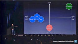 Www Electronicdesign Com Sites Electronicdesign com Files Iphone10th Fig1 Www Electronicdesign Com Sites Electronicdesign com Files Iphone10th Fig1