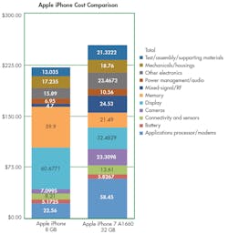 Www Electronicdesign Com Sites Electronicdesign com Files Iphone10th Fig8 Www Electronicdesign Com Sites Electronicdesign com Files Iphone10th Fig8