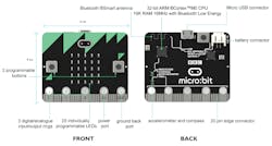 Www Electronicdesign Com Sites Electronicdesign com Files Microbit Fig
