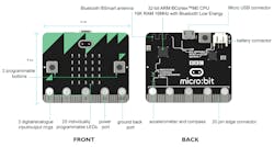 Www Electronicdesign Com Sites Electronicdesign com Files Microbit Fig Www Electronicdesign Com Sites Electronicdesign com Files Microbit Fig