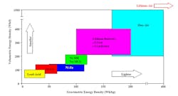 Www Powerelectronics Com Sites Powerelectronics com Files Lith Batts Www Powerelectronics Com Sites Powerelectronics com Files Lith Batts