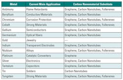 1711 Tech Insights Table 1711 Tech Insights Table