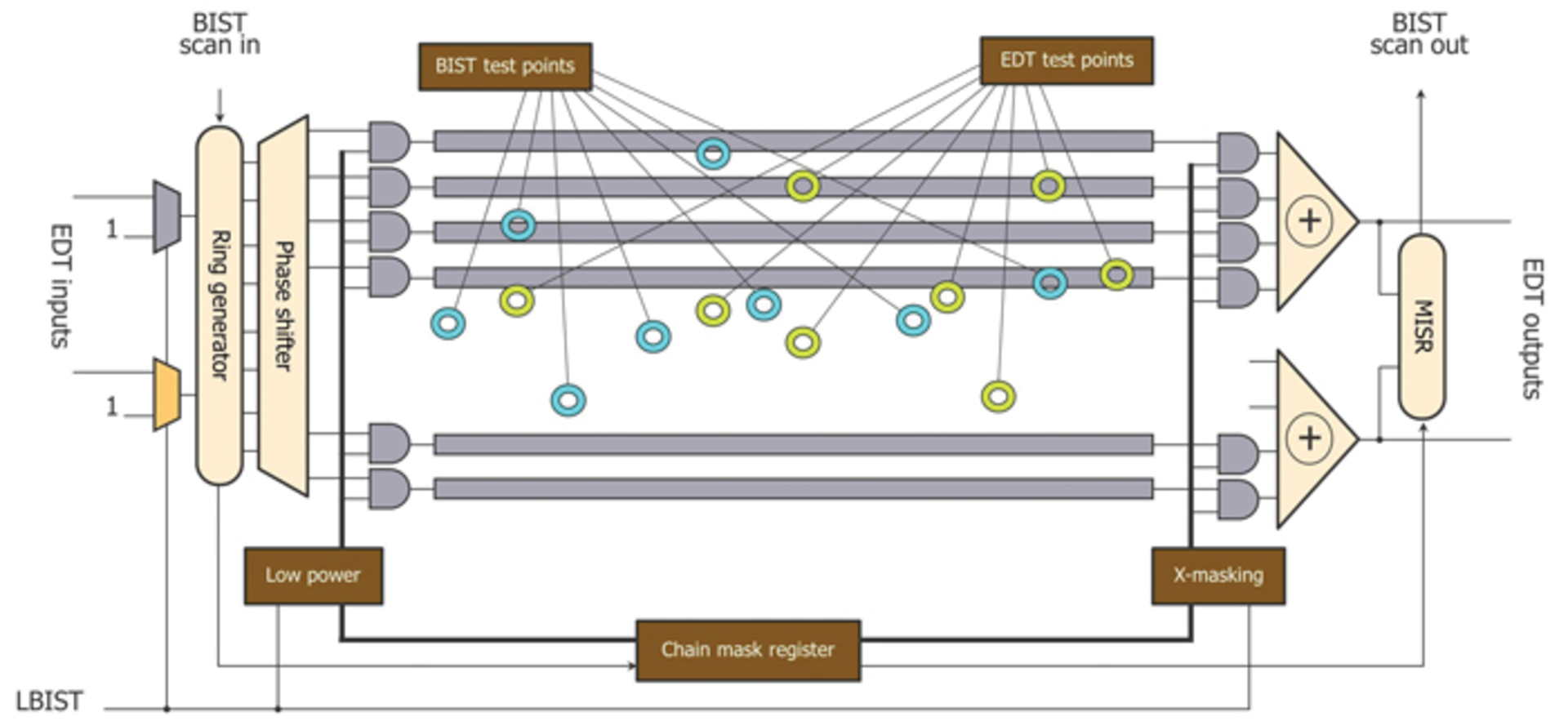 New test points help contain growing test costs Electronic Design