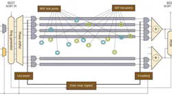 1711designtestfig1