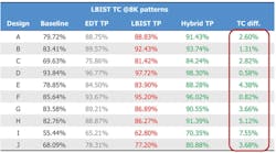 1711designtesttable1 1711designtesttable1