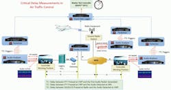 Gl Air Traffic 1024x542 Gl Air Traffic 1024x542