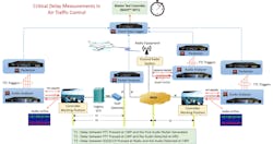 Gl Air Traffic Gl Air Traffic