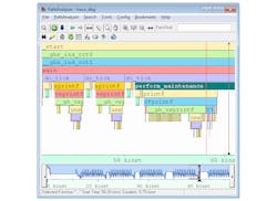 Www Electronicdesign Com Sites Electronicdesign com Files 1105 Trends Trace Fig 3 Green Hills Path Analyzer 0 Www Electronicdesign Com Sites Electronicdesign com Files 1105 Trends Trace Fig 3 Green Hills Path Analyzer 0