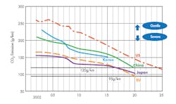 Www Electronicdesign Com Sites Electronicdesign com Files 2 M Hz Fig 1 Www Electronicdesign Com Sites Electronicdesign com Files 2 M Hz Fig 1