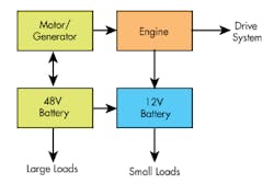 Www Electronicdesign Com Sites Electronicdesign com Files 2 M Hz Fig 2 Www Electronicdesign Com Sites Electronicdesign com Files 2 M Hz Fig 2
