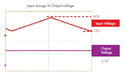 Www Electronicdesign Com Sites Electronicdesign com Files 2 M Hz Fig 3 Www Electronicdesign Com Sites Electronicdesign com Files 2 M Hz Fig 3