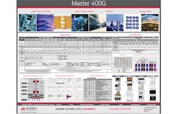 Www Electronicdesign Com Sites Electronicdesign com Files 400 G Poster 595x384