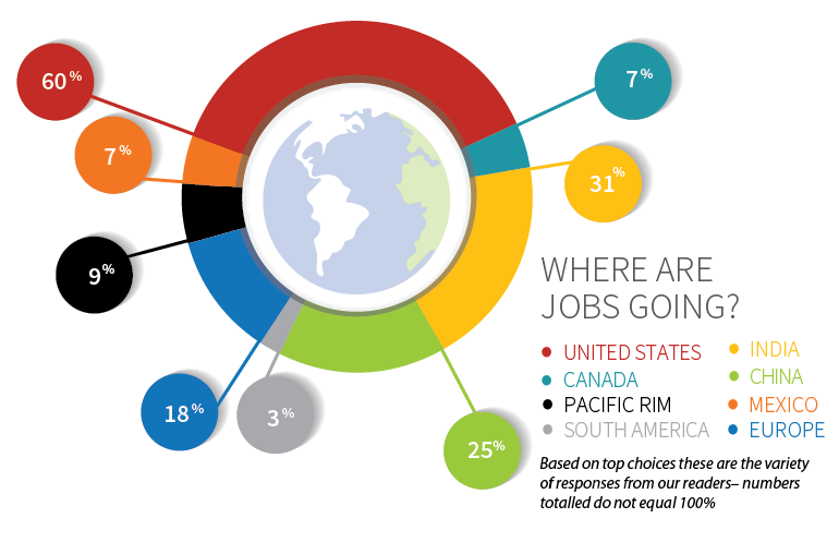 Www Electronicdesign Com Sites Electronicdesign com Files 5 Outsourcing New