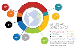 Www Electronicdesign Com Sites Electronicdesign com Files 5 Outsourcing New Www Electronicdesign Com Sites Electronicdesign com Files 5 Outsourcing New