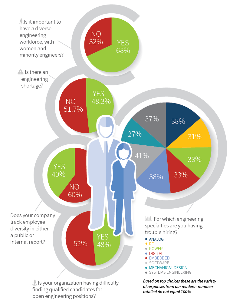 Www Electronicdesign Com Sites Electronicdesign com Files 6 Labor Force New