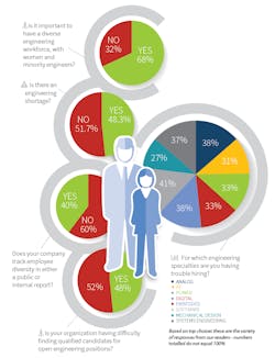 Www Electronicdesign Com Sites Electronicdesign com Files 6 Labor Force New Www Electronicdesign Com Sites Electronicdesign com Files 6 Labor Force New
