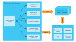 Www Electronicdesign Com Sites Electronicdesign com Files Arm Psa Fig1 Www Electronicdesign Com Sites Electronicdesign com Files Arm Psa Fig1