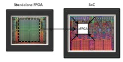 2. Moving from a standalone FPGA into an SoC offers a number of advantages, such as allowing the FPGA fabric to be sized to the application.