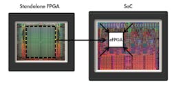 2. Moving from a standalone FPGA into an SoC offers a number of advantages, such as allowing the FPGA fabric to be sized to the application.