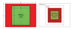 3. A high-performance FPGA has almost half of its footprint allocated to high-speed serial interfaces. Moving the FPGA into an SoC eliminates much of the overhead. 3. A high-performance FPGA has almost half of its footprint allocated to high-speed serial interfaces. Moving the FPGA into an SoC eliminates much of the overhead.