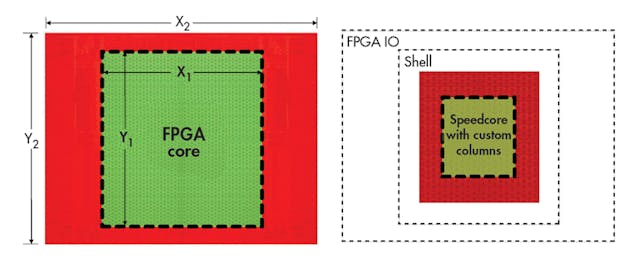 3. A high-performance FPGA has almost half of its footprint allocated to high-speed serial interfaces. Moving the FPGA into an SoC eliminates much of the overhead.