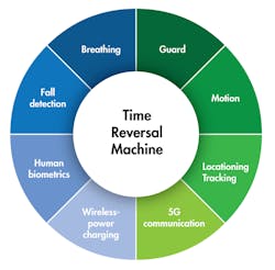 Www Electronicdesign Com Sites Electronicdesign com Files Clips Fig3 Www Electronicdesign Com Sites Electronicdesign com Files Clips Fig3