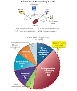 Www Electronicdesign Com Sites Electronicdesign com Files Dsr Cv Cv2 X Fig2 Www Electronicdesign Com Sites Electronicdesign com Files Dsr Cv Cv2 X Fig2
