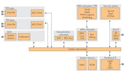 Www Electronicdesign Com Sites Electronicdesign com Files Dsr Cv Cv2 X Fig3 Www Electronicdesign Com Sites Electronicdesign com Files Dsr Cv Cv2 X Fig3