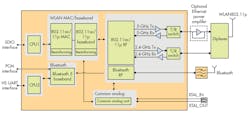 Www Electronicdesign Com Sites Electronicdesign com Files Dsr Cv Cv2 X Fig4 Www Electronicdesign Com Sites Electronicdesign com Files Dsr Cv Cv2 X Fig4