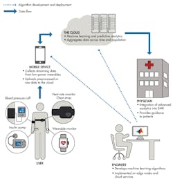 Www Electronicdesign Com Sites Electronicdesign com Files Digital Health Fig Www Electronicdesign Com Sites Electronicdesign com Files Digital Health Fig